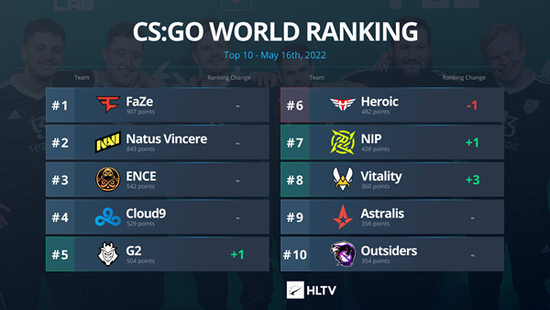 DOTA2 TI14 总决赛回顾 XG 战队惜败 Falcons