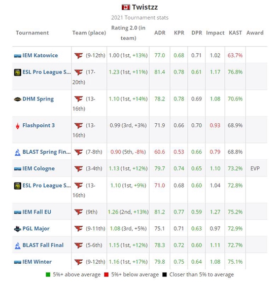 《马拉松》重大更新延期数月，Bungie弃用严格赛季制，永久PvE内容成为焦点